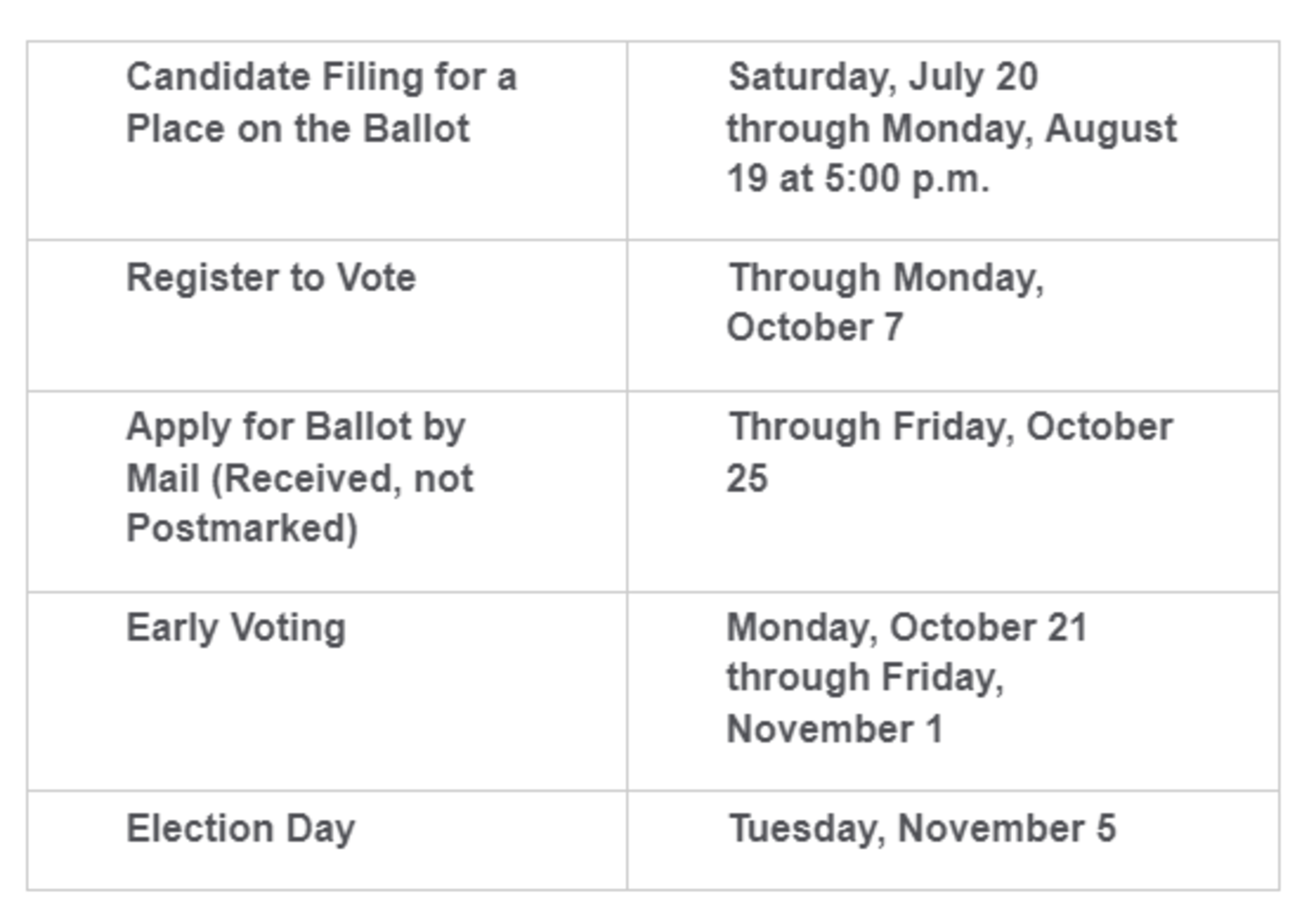 Voting and Registration Information