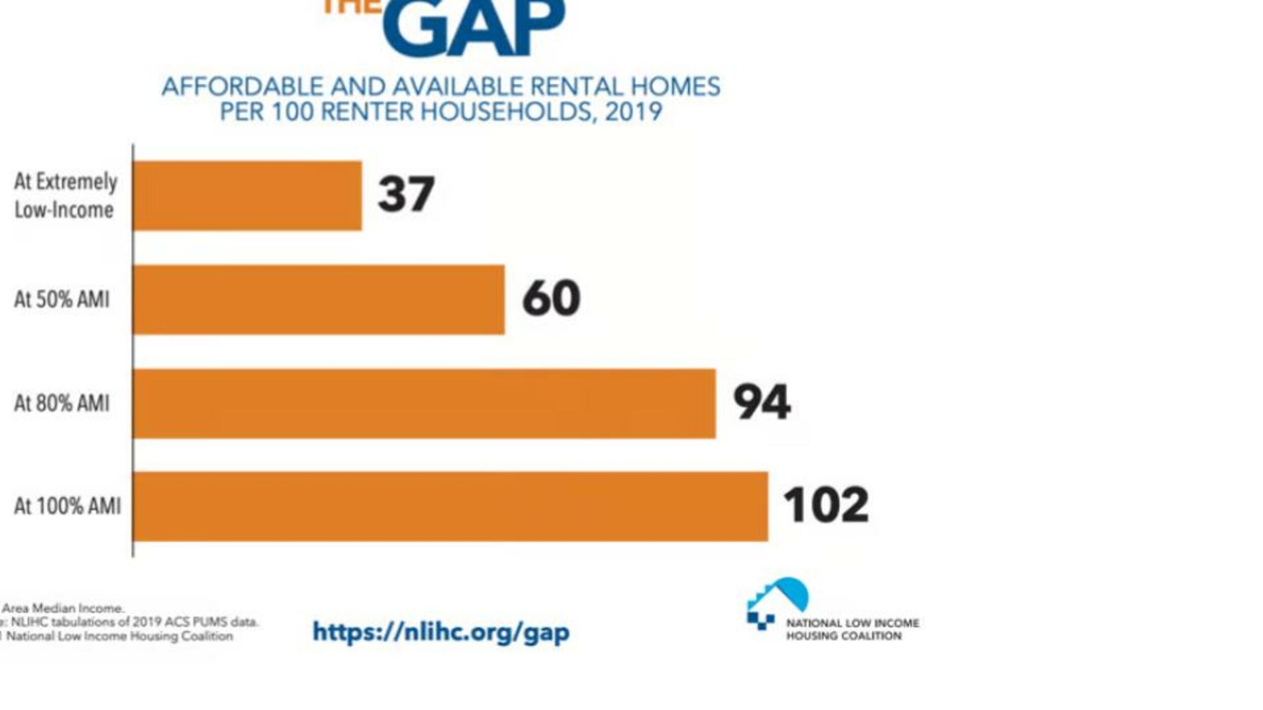 Pomona Rent Control Ordinance