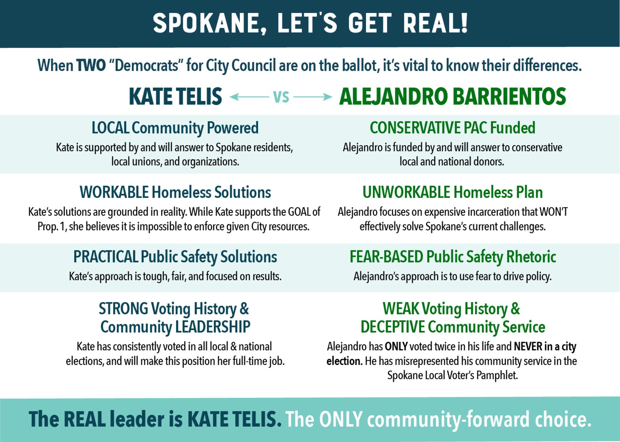 Kate Telis Comparison Chart