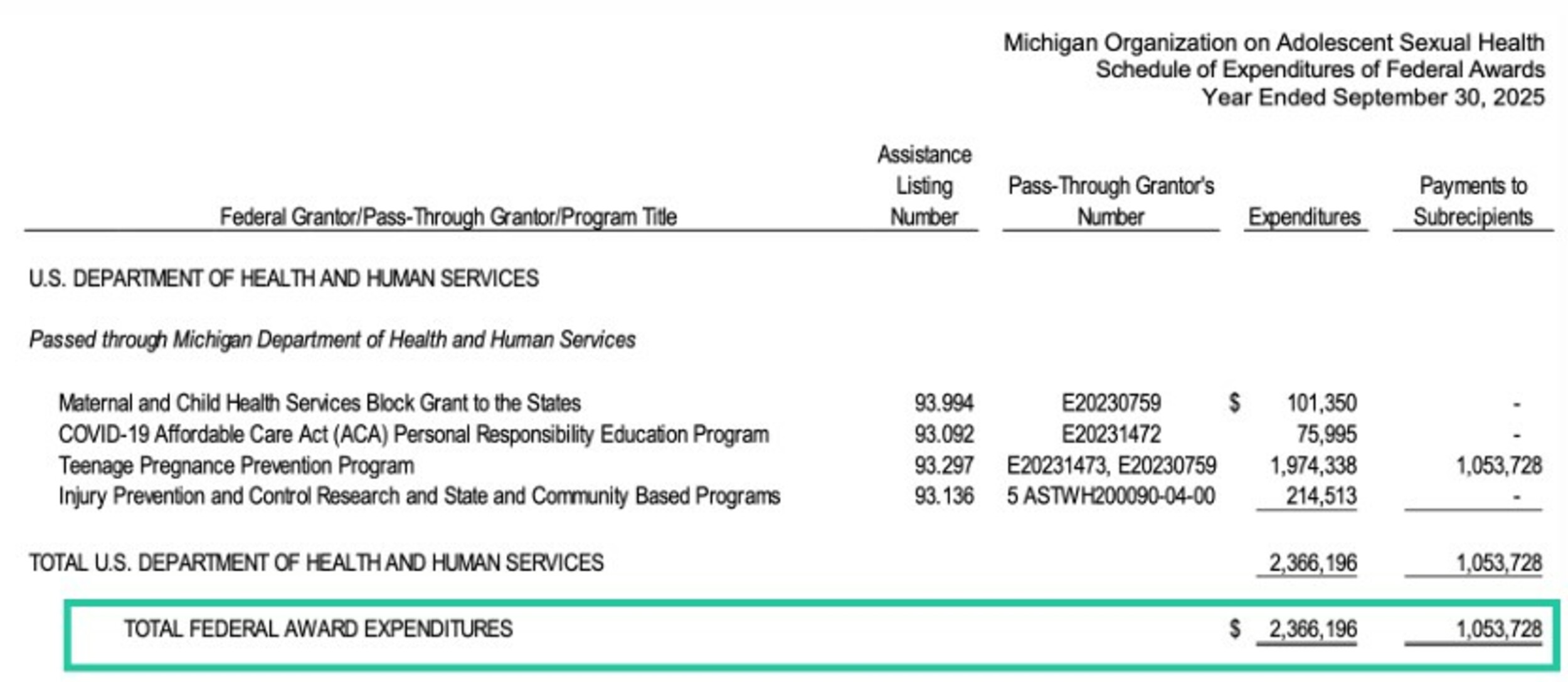 Program Fund MOASH