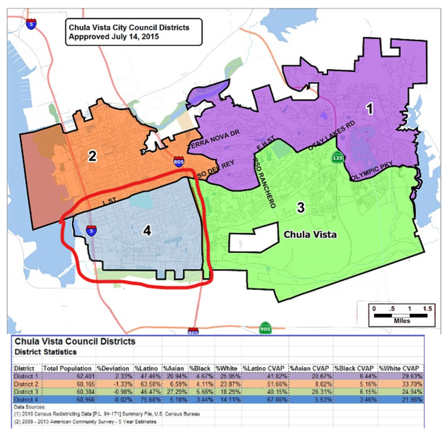 Voter Registration Information   F4b4ddf331f543b4a6be98786f1c5888 